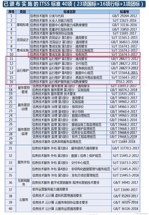 信息化与信息系统 信息系统运行维护服务的重要性与策略