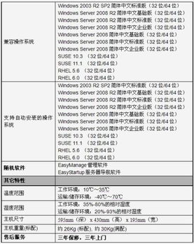 联想T168 G7服务器新品发布 以极致品质护航成长型企业数据安全