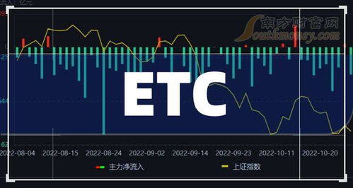 一文详解ETC上市公司龙头股 三只核心标的，信息系统运维服务成2024年关键增长点