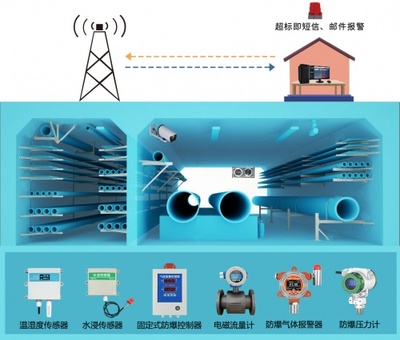 精讯畅通城市地下综合管廊解决方案 信息系统运行维护服务，构筑智慧城市地下生命线