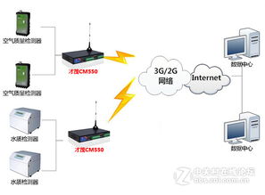 工厂污染源环境无线监测系统运行维护服务方案