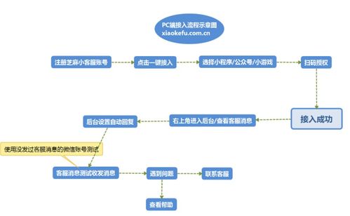 小程序客服系统操作指南与信息系统运行维护服务解析