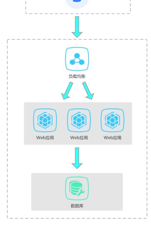 扫盲帖 聊聊微服务与分布式系统在信息系统运行维护服务中的应用与价值