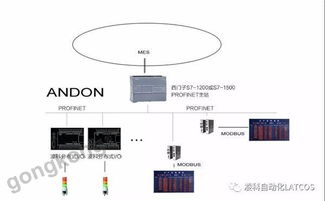 MES工厂精益管理与Andon系统在信息系统运行维护服务中的应用