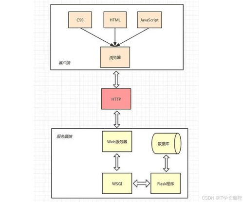 基于Python的在线考试系统的设计与实现