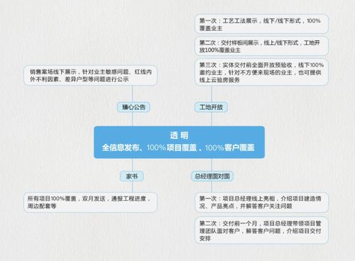 充分共情业主所需,融创华北实现服务体系的多维度升级